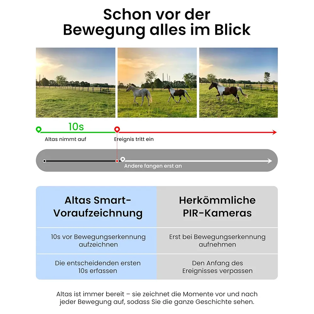 Reolink G650 Altas PT Ultra mit Solarpanel 3